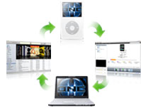 copier fichiers d'ipod vers PC